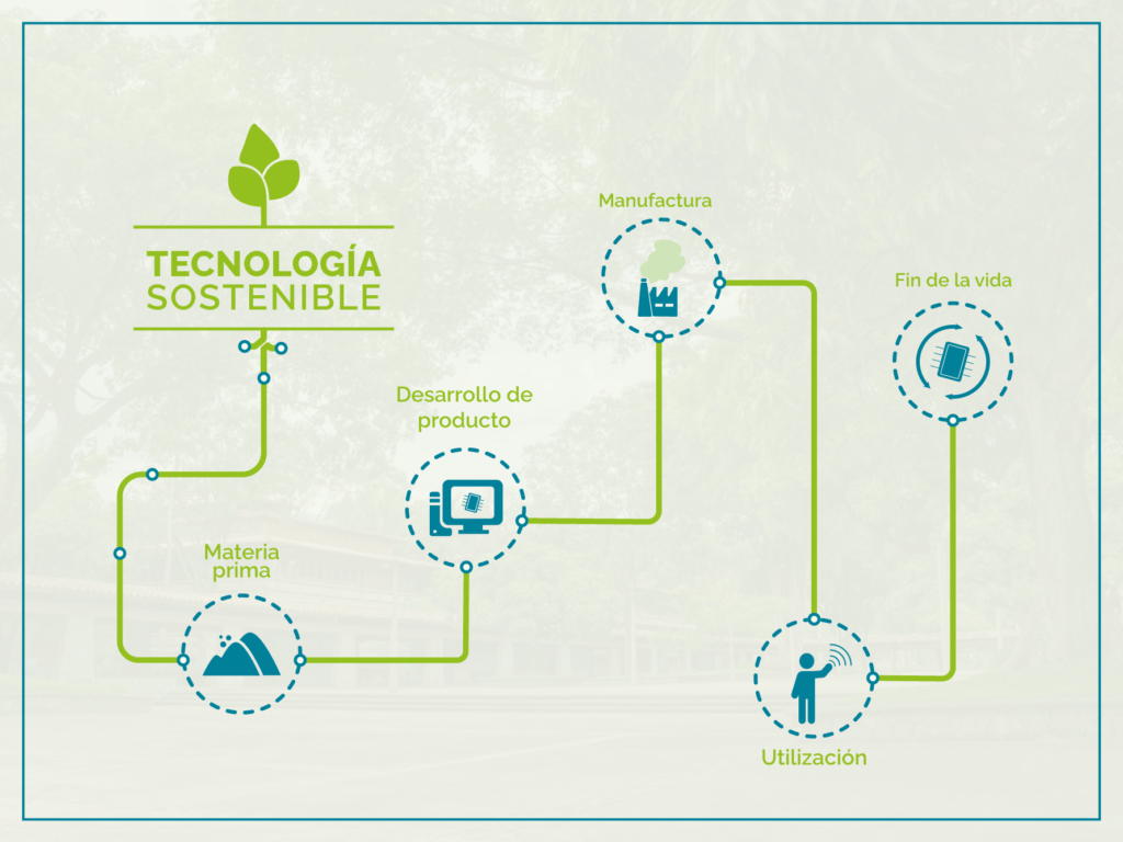 ¿Qué es la tecnología sostenible?