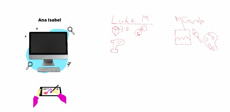 Mapa creativo Luke, Ana y Camila