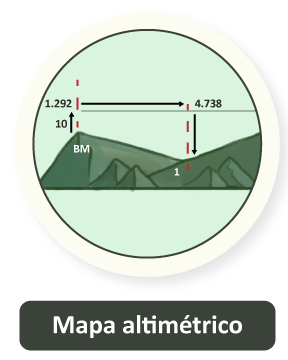 Mapa altimétrico